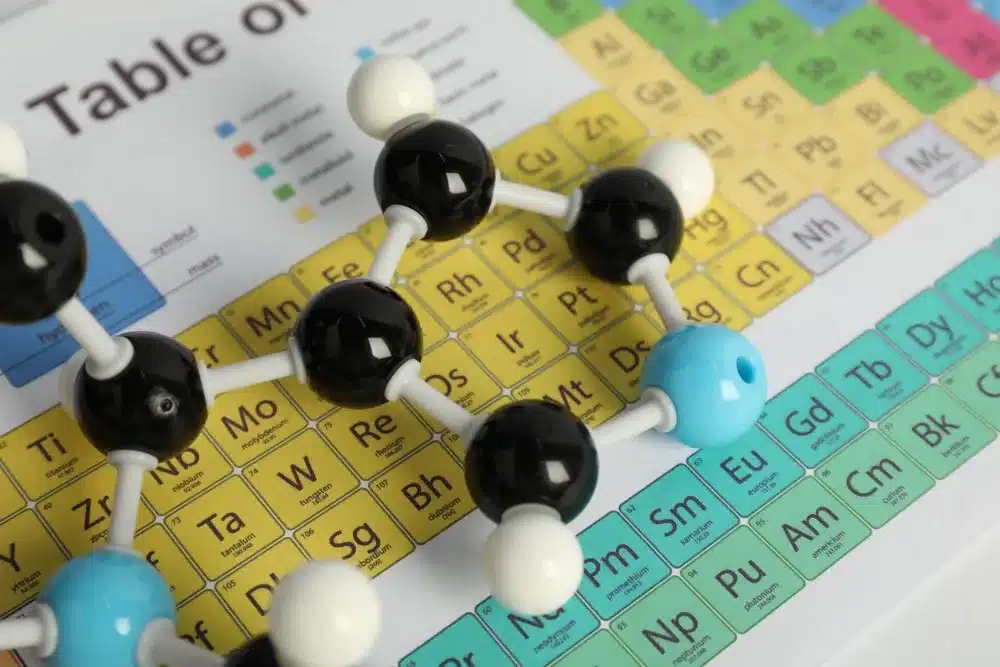 Mastering the Periodic Table of Elements for O-Level: The Foundation of Chemical Success